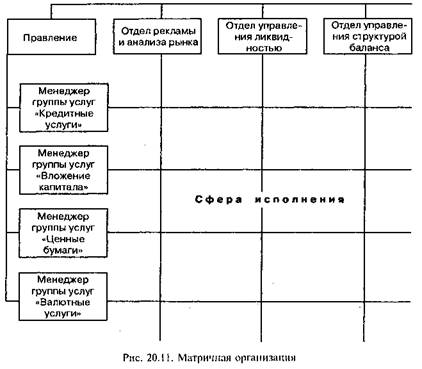 Схема матричной организации