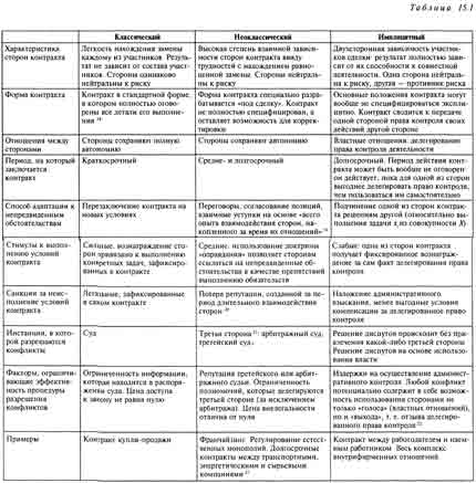 Сравнение коммерческих предложений в excel